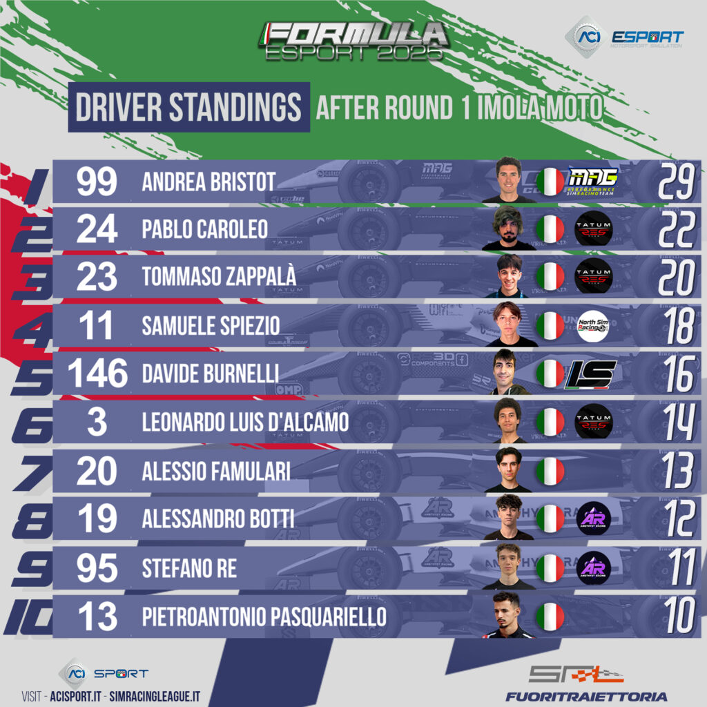 sim racing