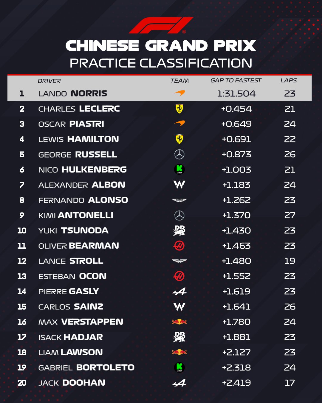 fp1 cina f1