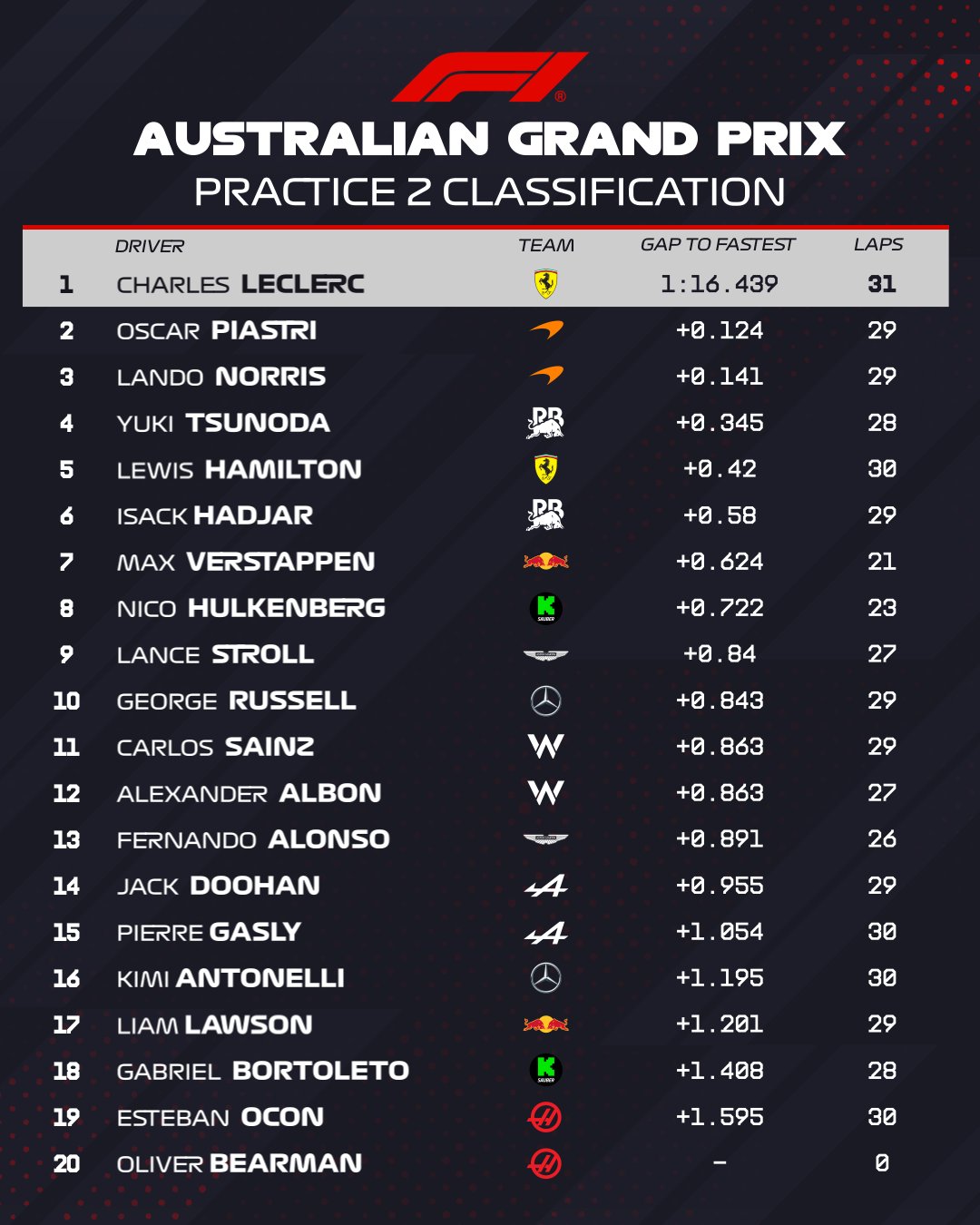 fp2 australia