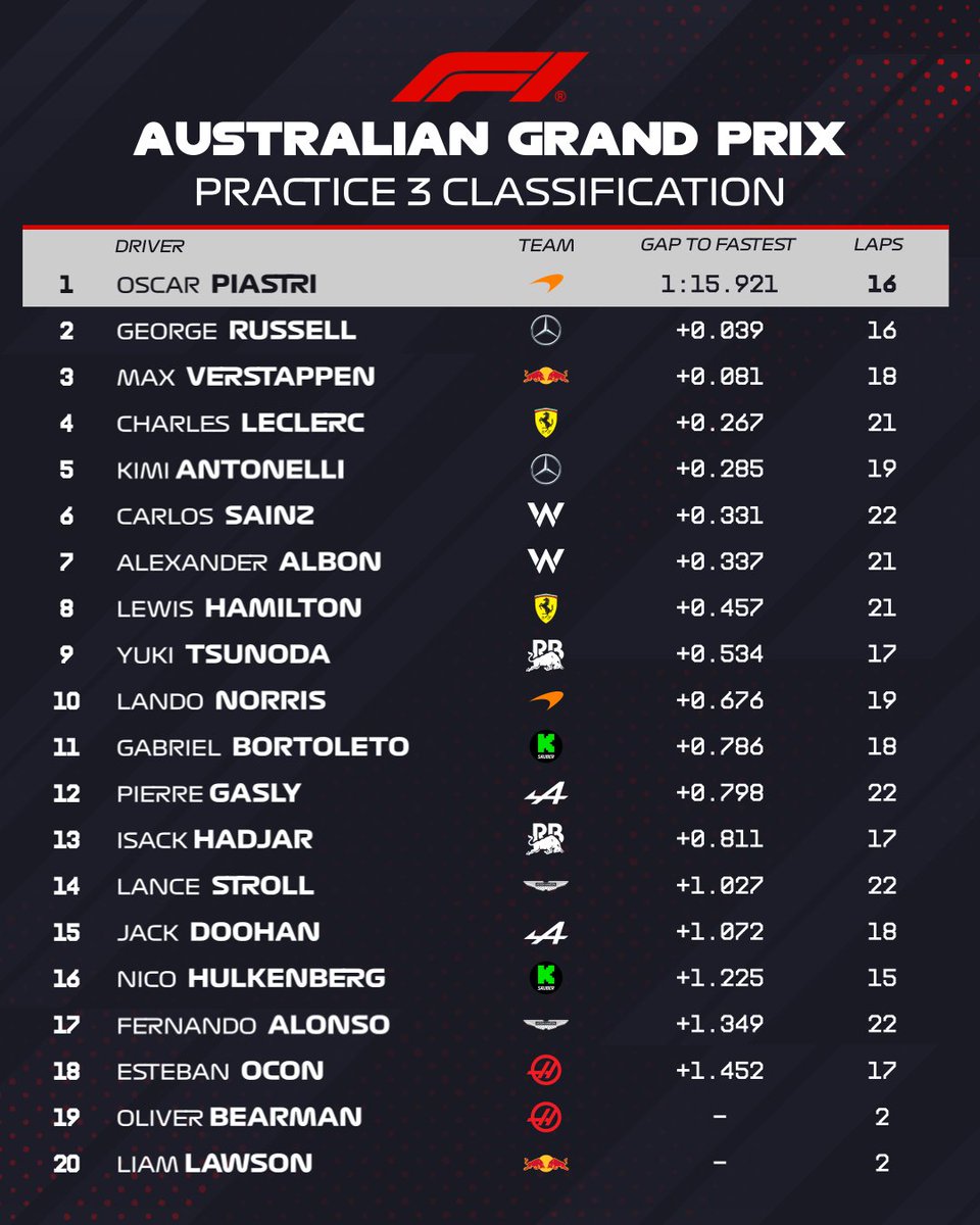 fp3 australia f1
