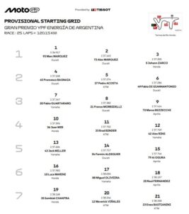 Grid MotoGP Argentina 2025