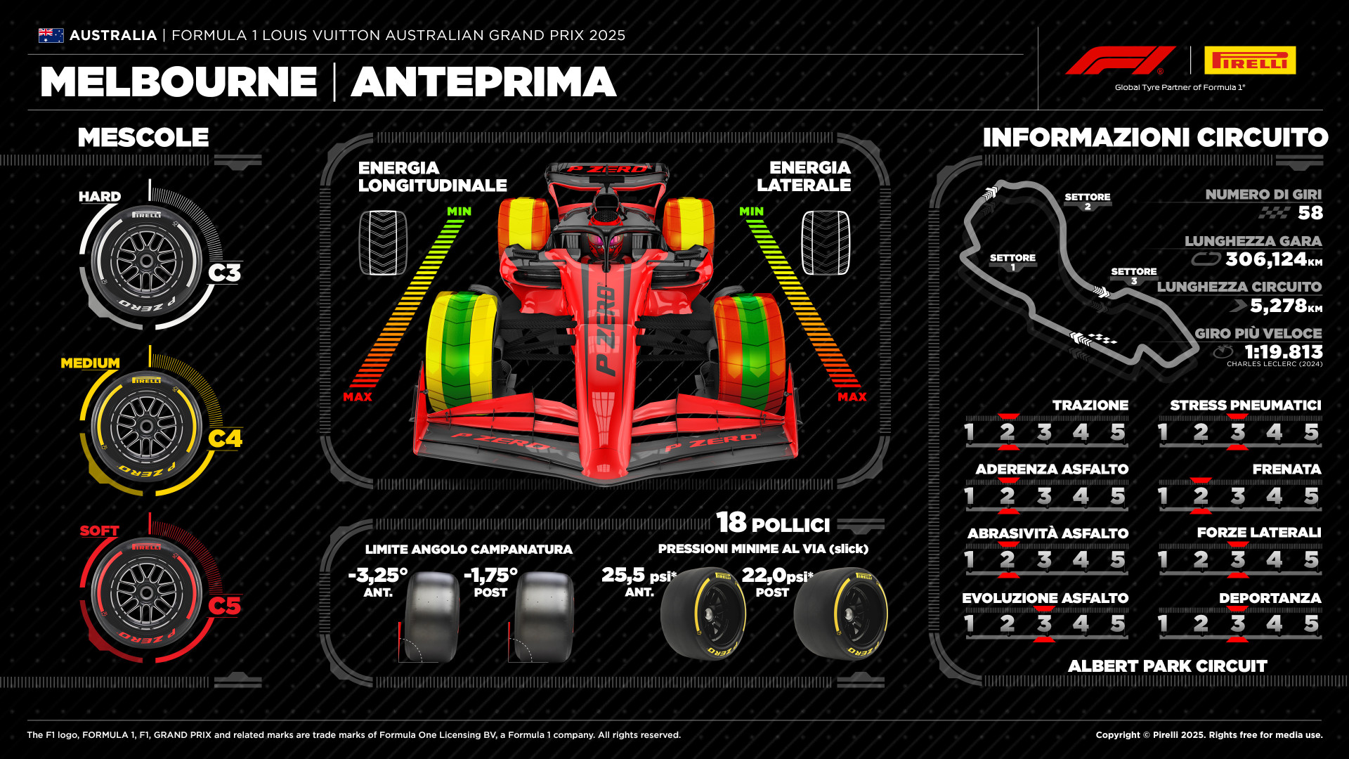 pirelli australia