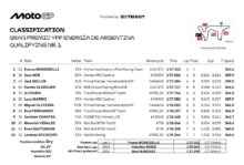 Q1 MotoGP Argentina 2025