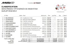 Q2 MotoGP Argentina 2025