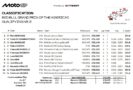 q2 mgp cota 25