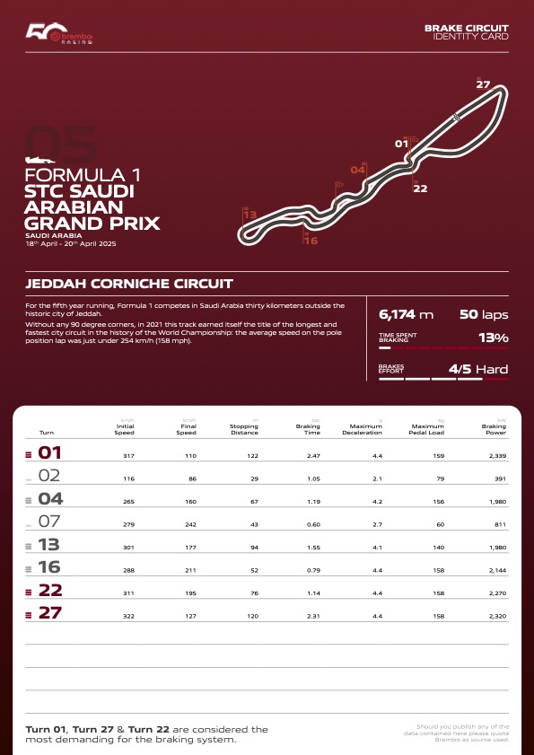 brembo jeddah f1