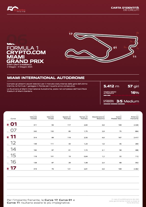 brembo miami f1