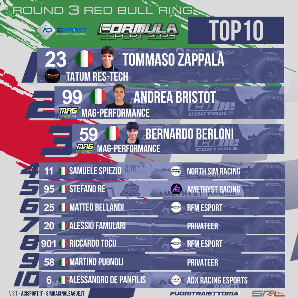 ACI Esport Formula