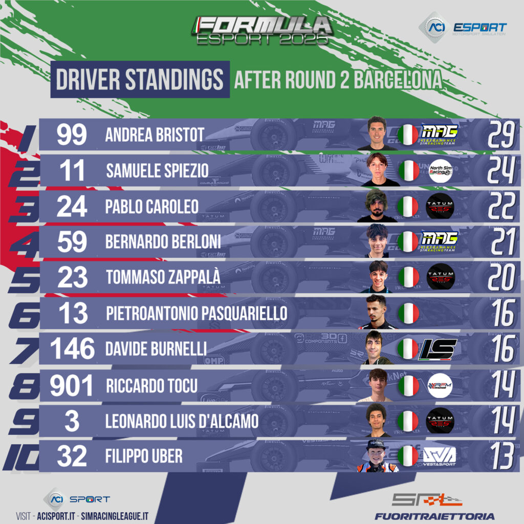 SIM Racing League