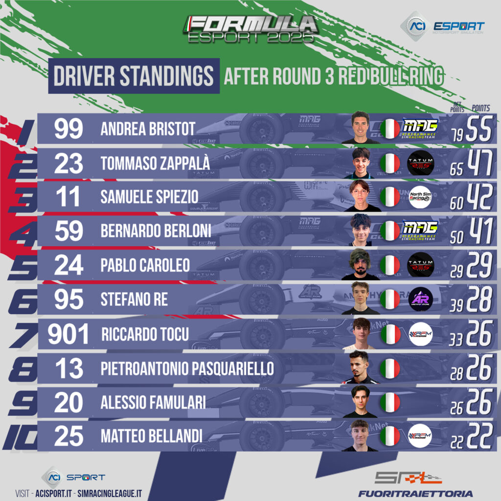 ACI Esport Formula