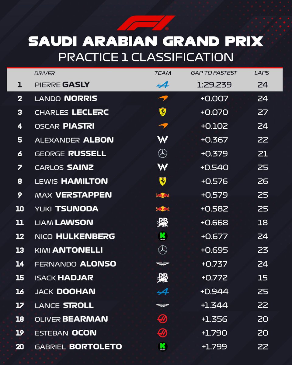 classifica fp1