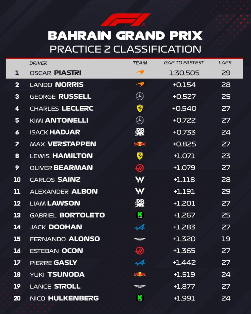 fp2 bahrain