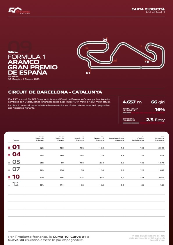 freni f1 spagna