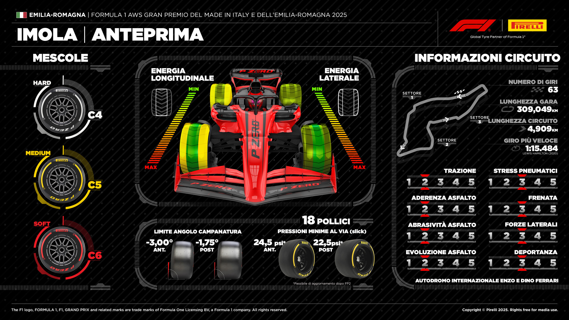 pirelli imola