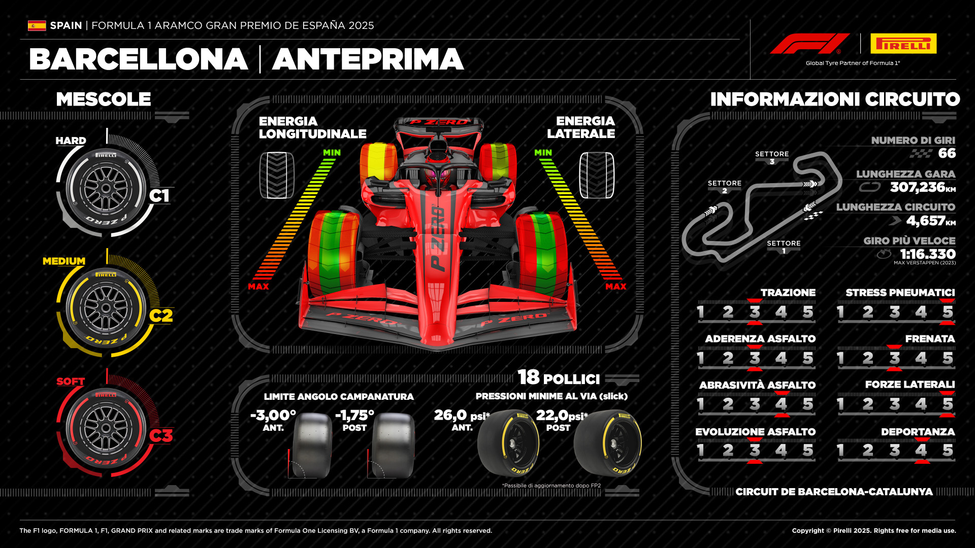 gomme pirelli spagna