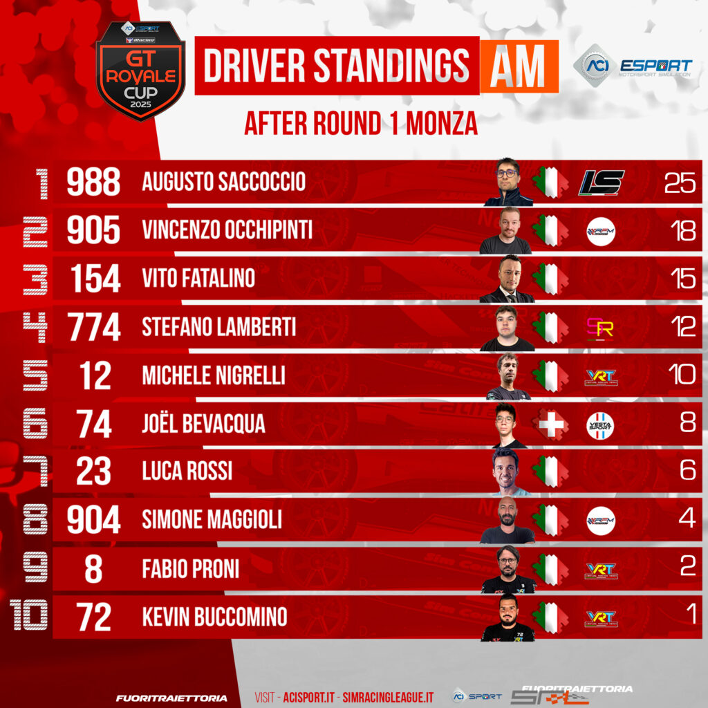 GT Royale Cup