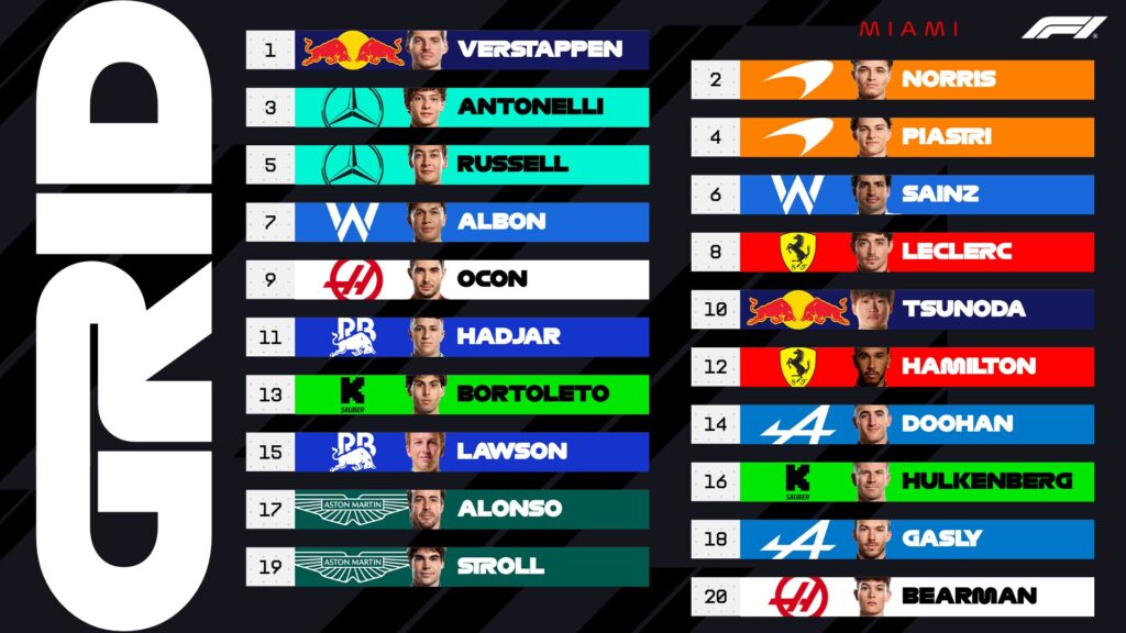 qualifiche gp miami