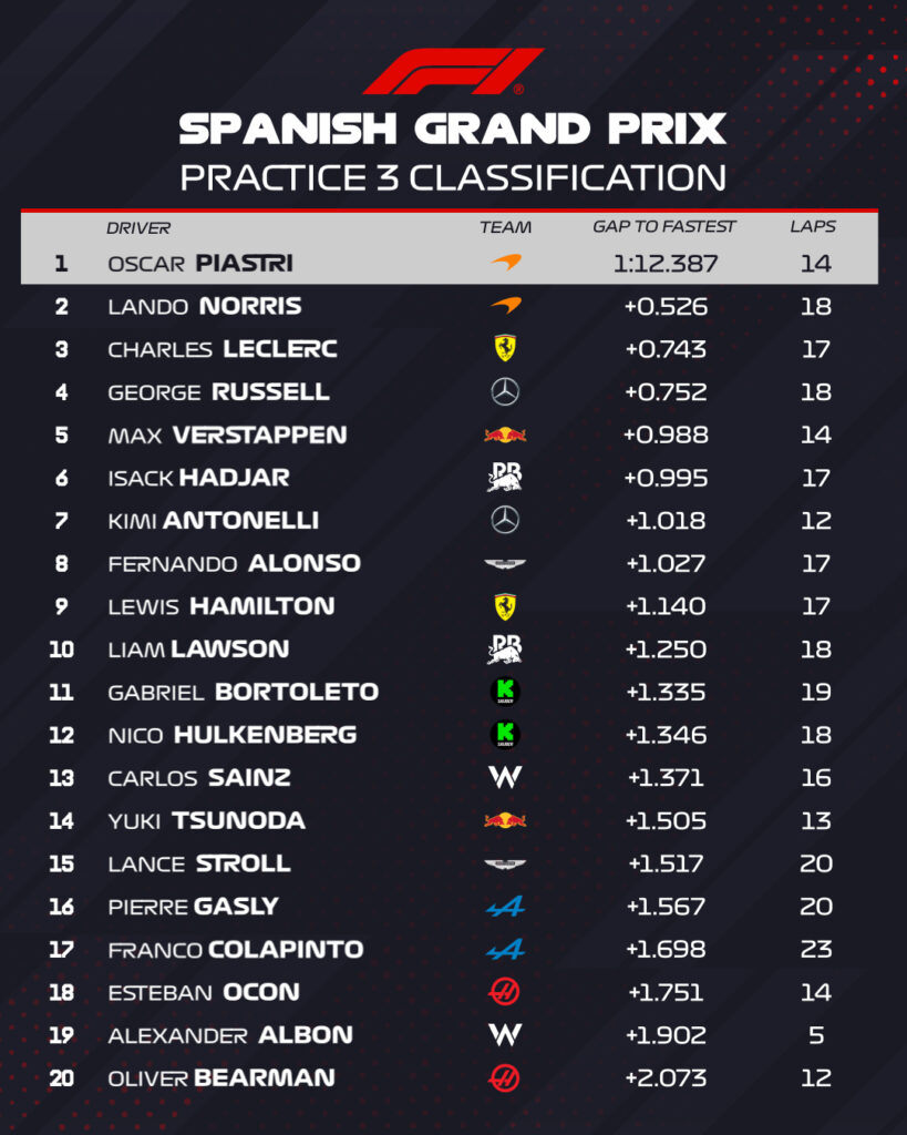 fp3 spagna