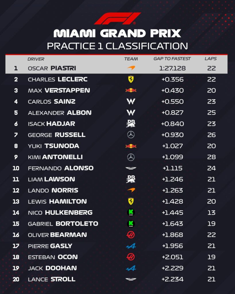 fp1 gp miami