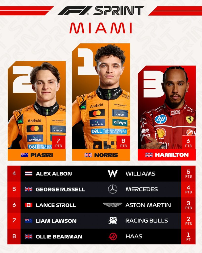sprint race miami