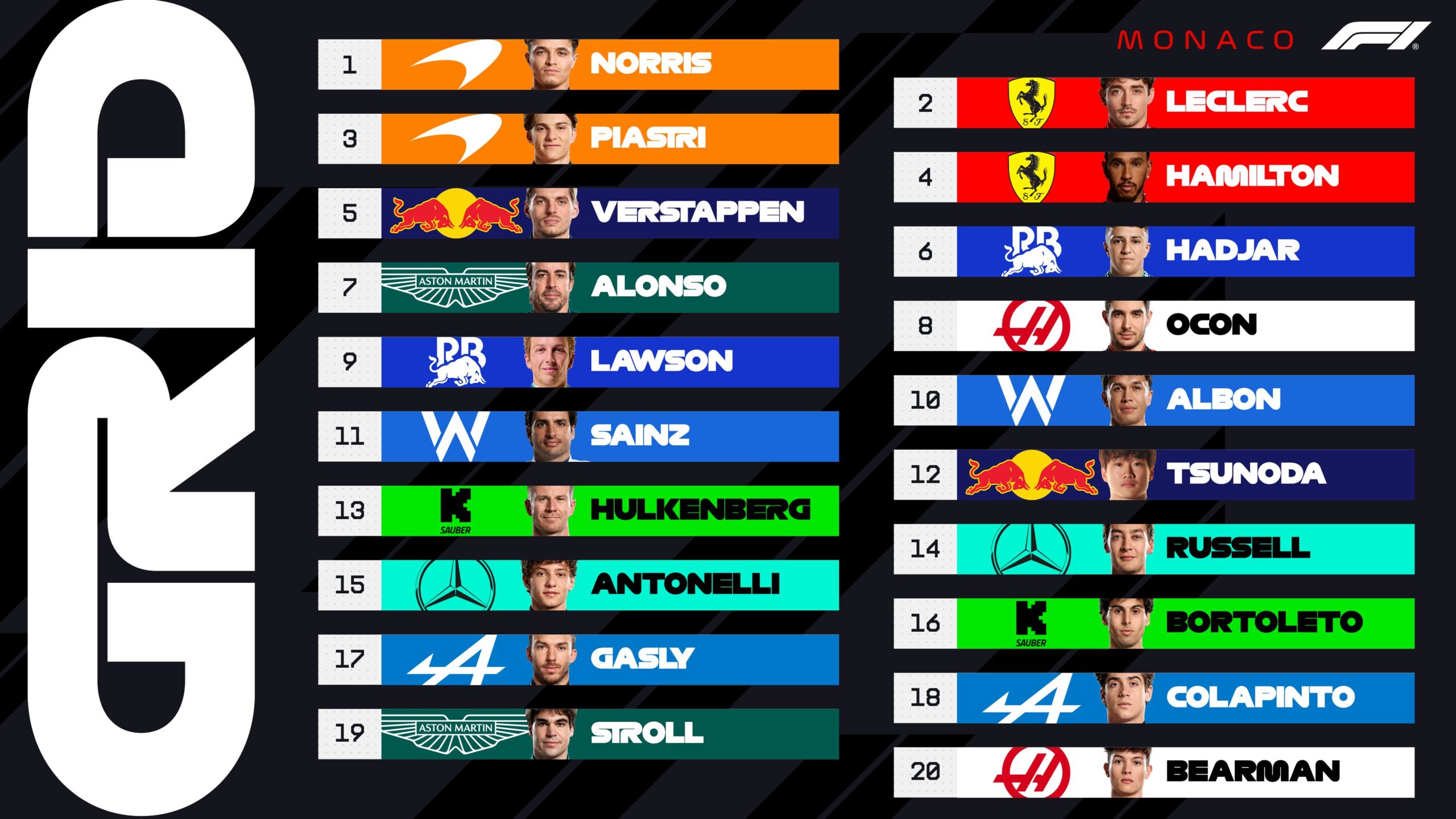 qualifiche monaco f1