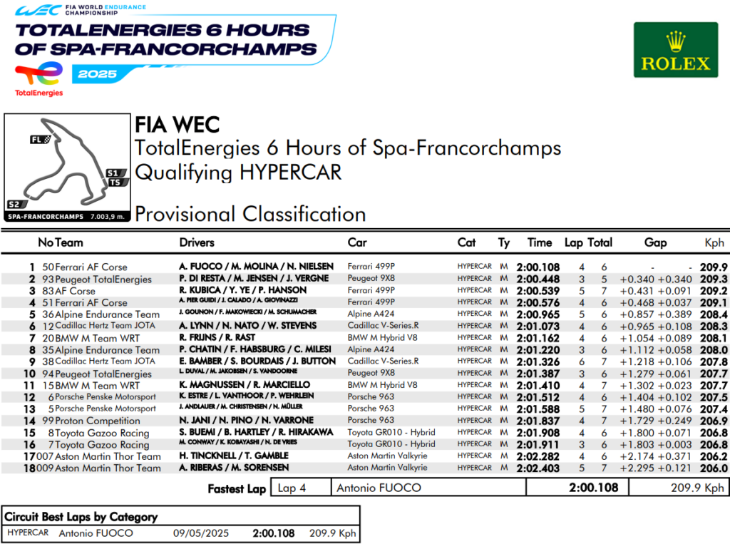 qualifiche 6h spa