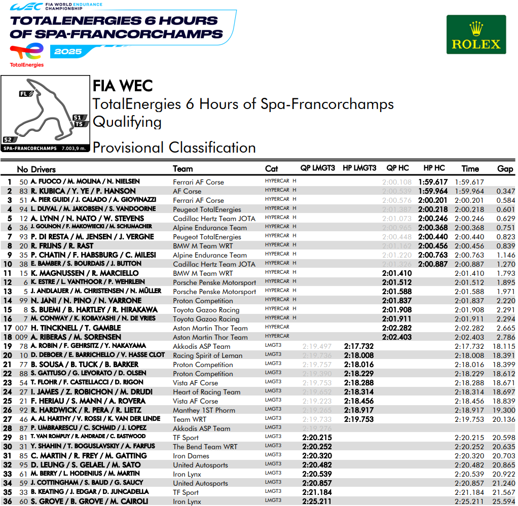 qualifiche 6h spa