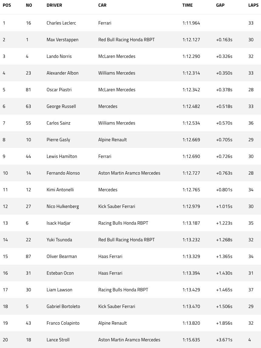 fp1 monaco f1