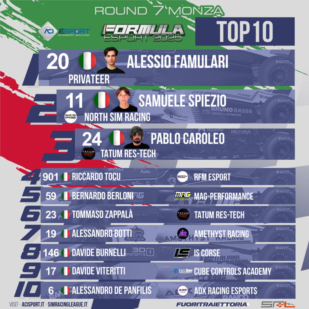 ACI Esport Formula