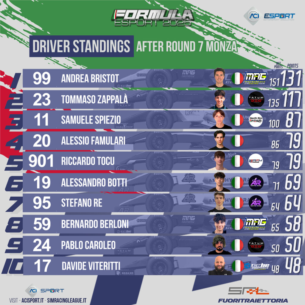ACI Esport Formula