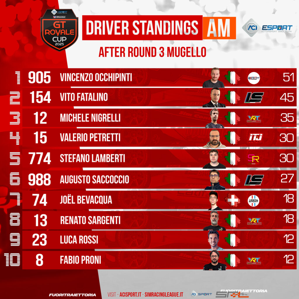 GT Royale Cup