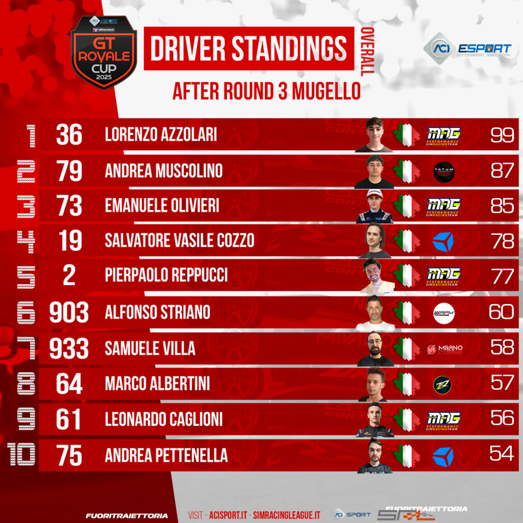 GT Royale Cup