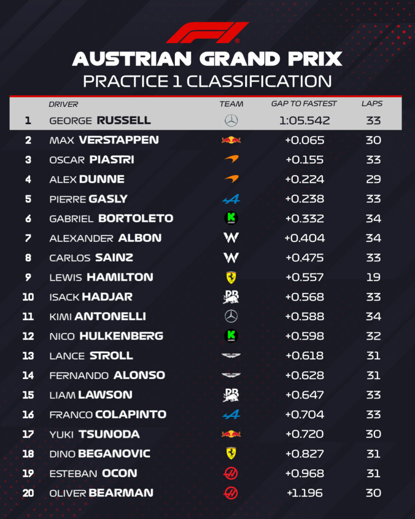 fp1 austria