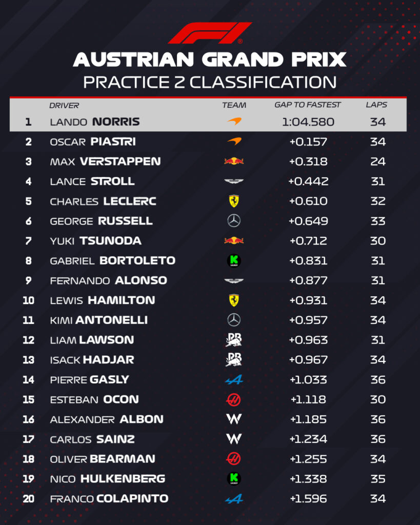 fp2 austria