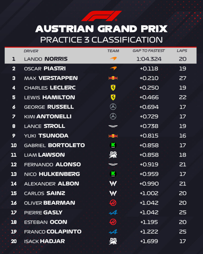 fp3 austria