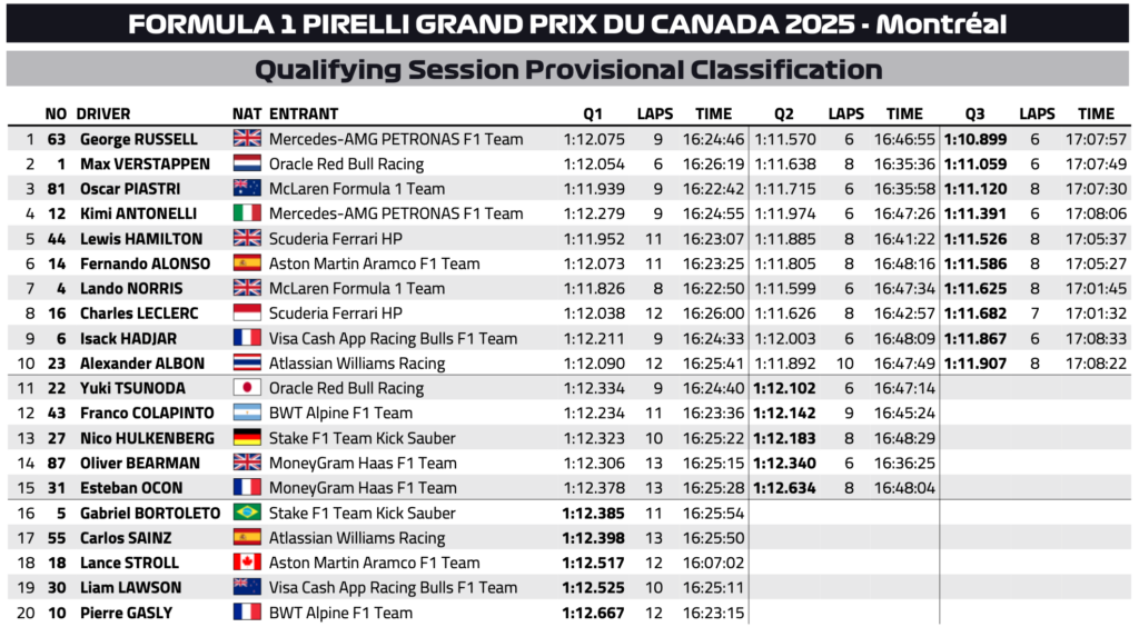 qualifiche canada