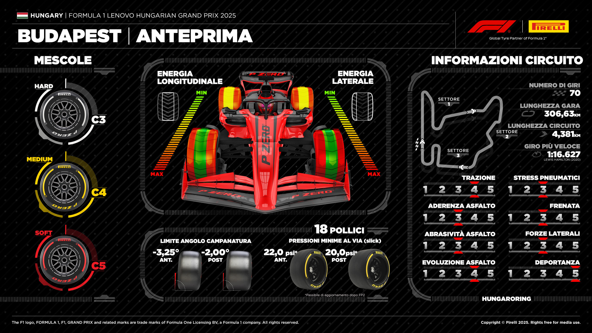 pirelli ungheria