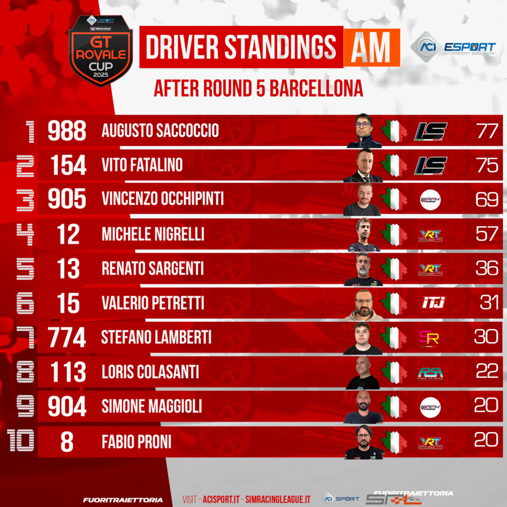 GT Royale Cup