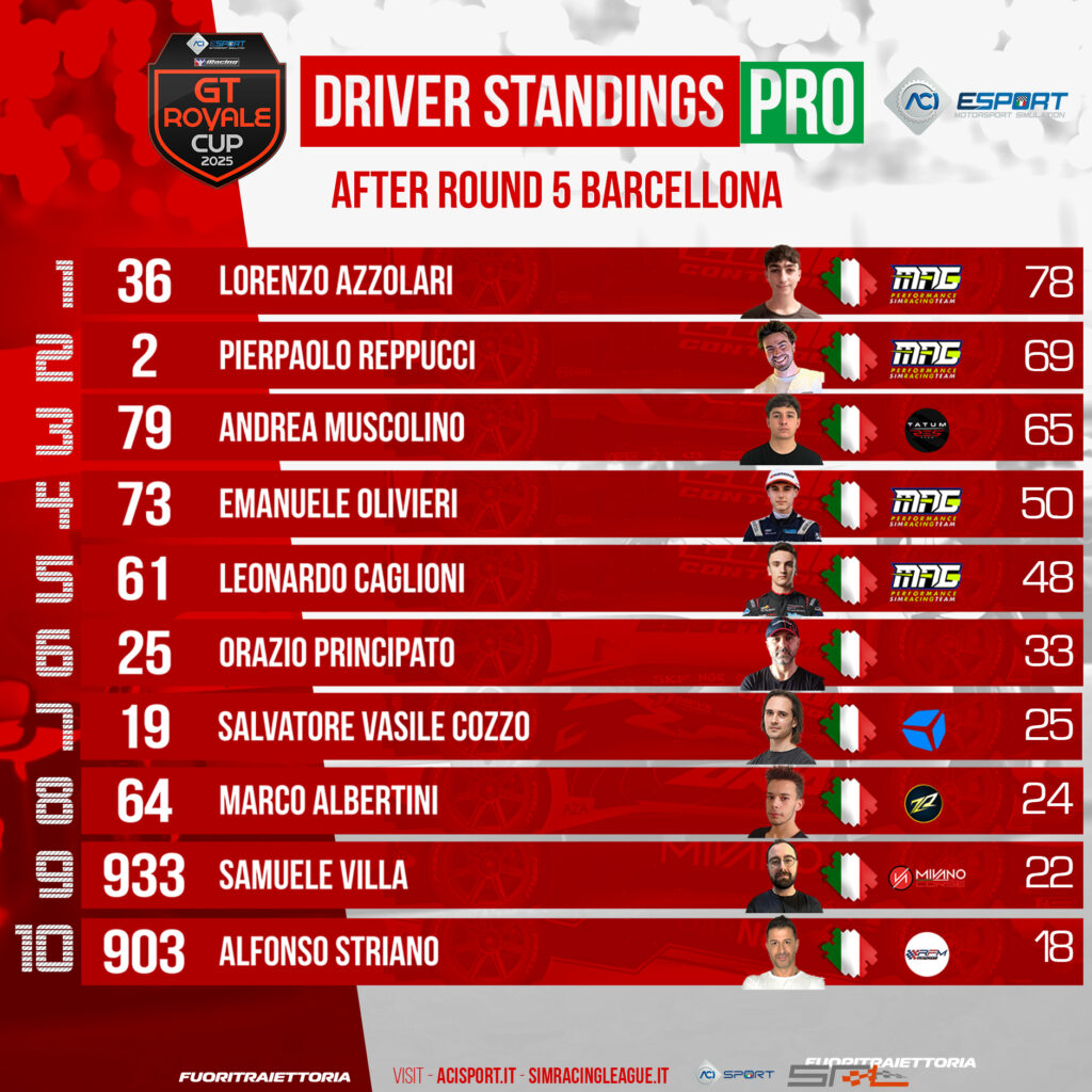 GT Royale Cup
