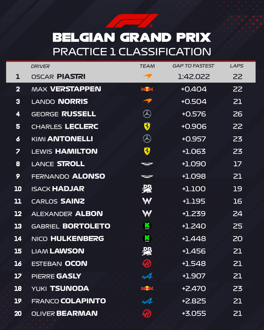 fp1 gp belgio