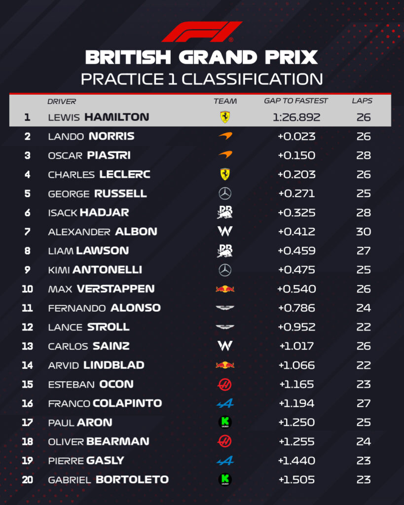 fp1 gran bretagna