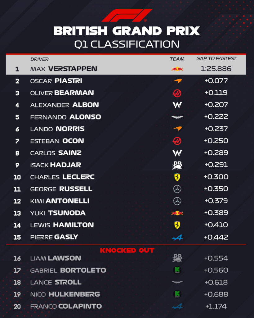 qualifiche gran bretagna
