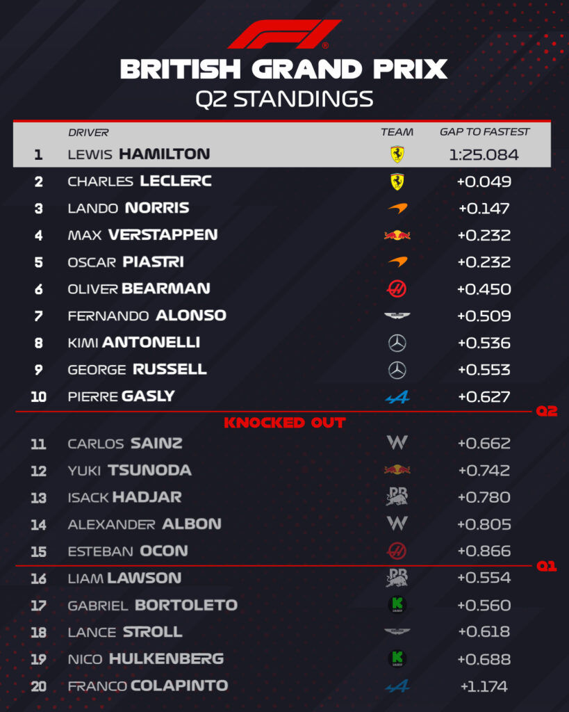 qualifiche gran bretagna