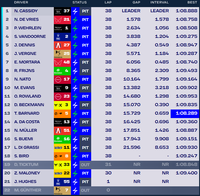 Formula E Londra