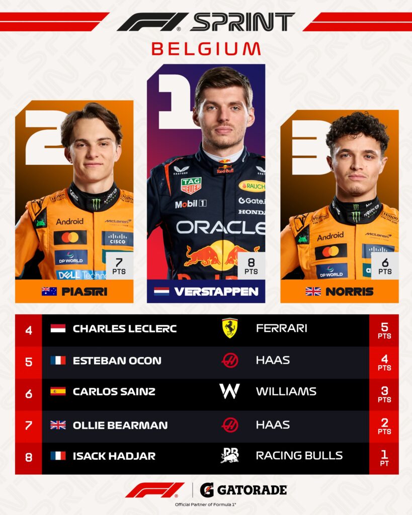 sprint race gp belgio
