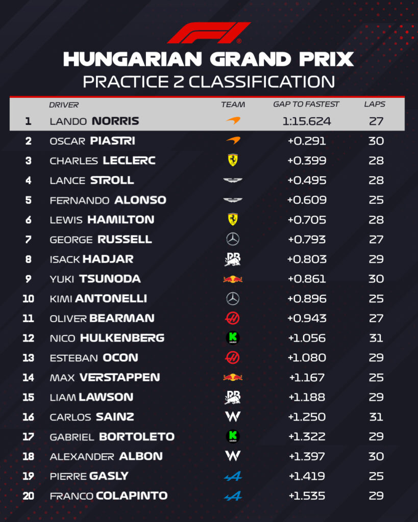 fp2 ungheria