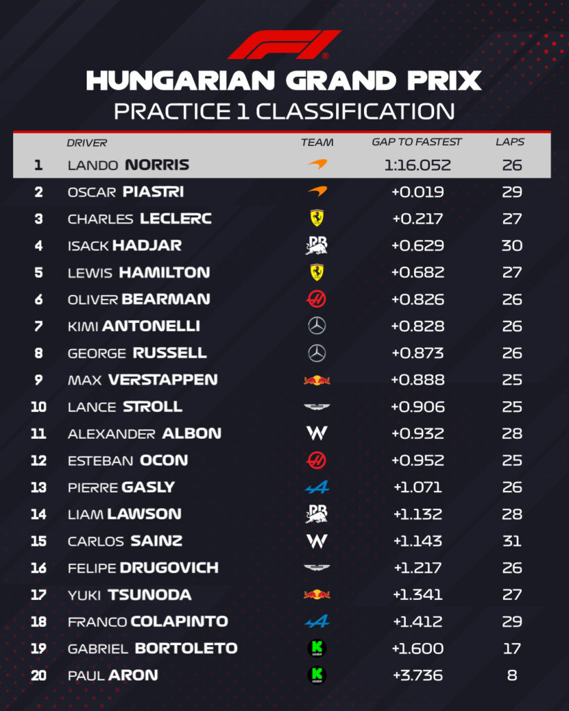 FP1 ungheria
