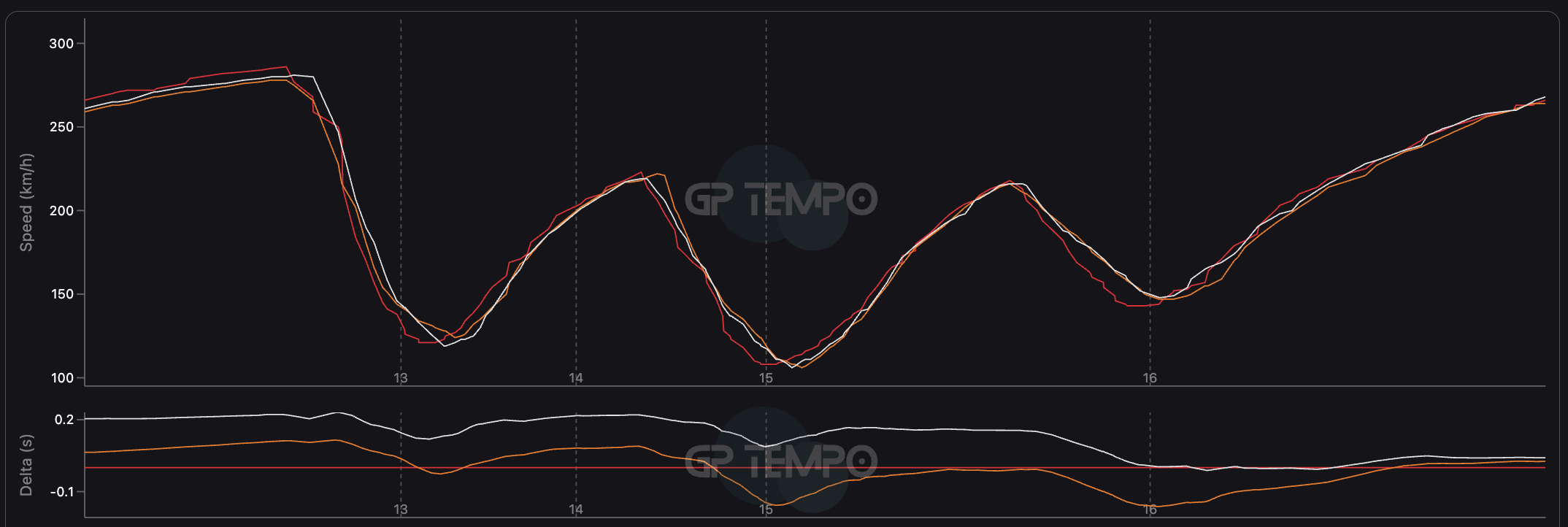 qualifiche gp ungheria