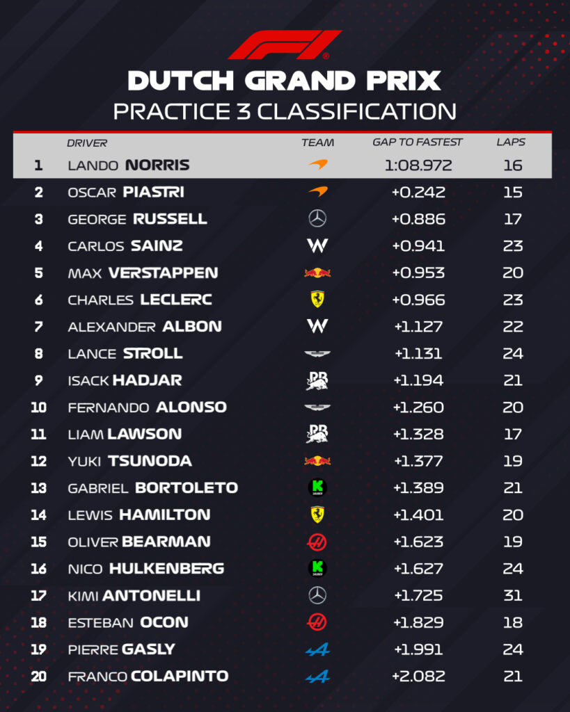 fp3 gp olanda