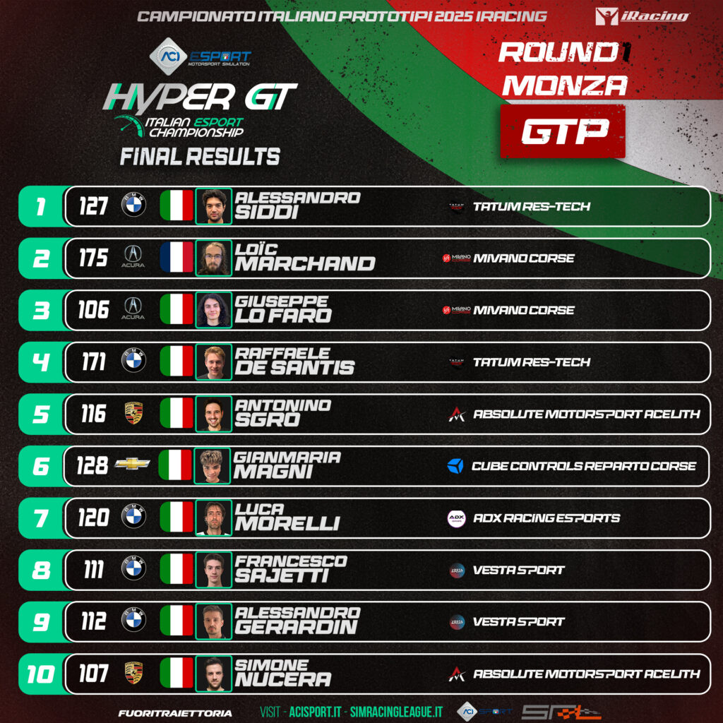 HyperGT ACI SRL